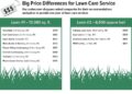Selecting a Lawn Care Service - Washington Consumers' Checkbook