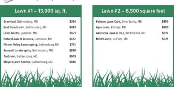 Selecting a Lawn Care Service - Washington Consumers' Checkbook