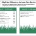 Selecting a Lawn Care Service - Washington Consumers' Checkbook